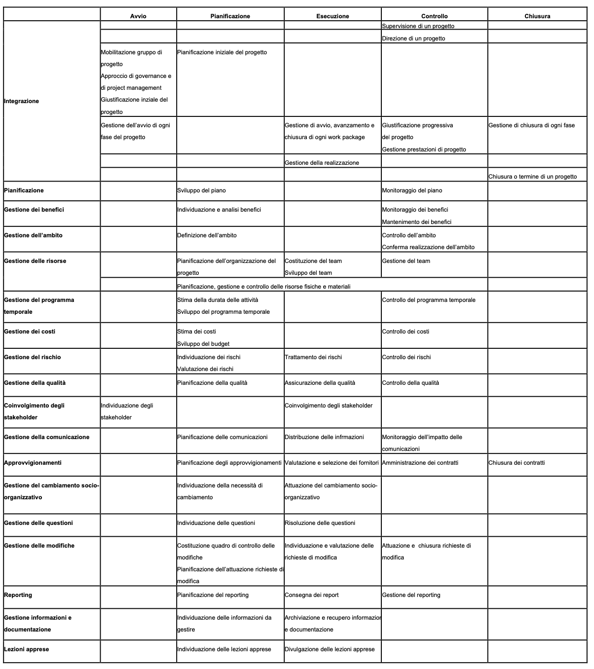 Schermata 2023-05-05 alle 15.54.20